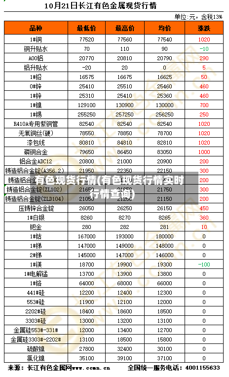 有色现货行情(有色现货行情实时行情查询)