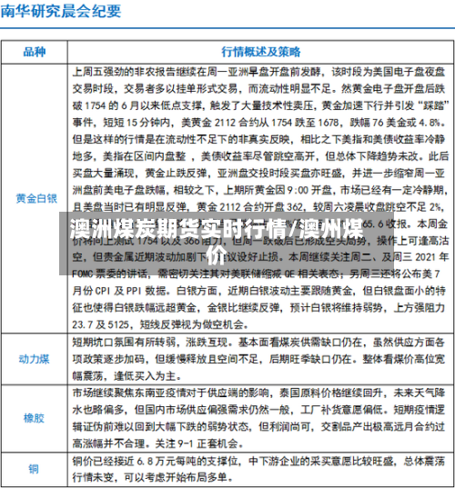 澳洲煤炭期货实时行情/澳州煤价