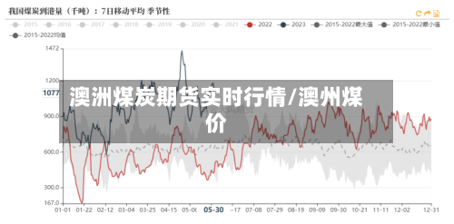 澳洲煤炭期货实时行情/澳州煤价-第2张图片