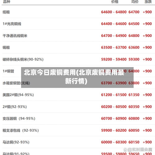 北京今日废铜费用(北京废铜费用最新行情)-第2张图片