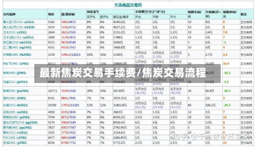 最新焦炭交易手续费/焦炭交易流程-第2张图片