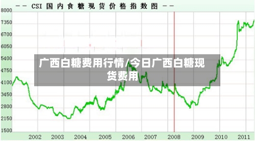 广西白糖费用行情/今日广西白糖现货费用