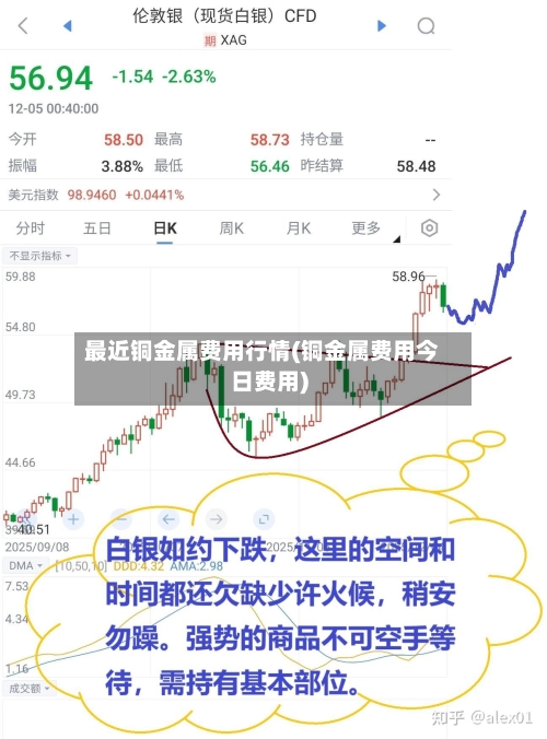 最近铜金属费用行情(铜金属费用今日费用)-第2张图片