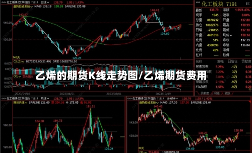 乙烯的期货K线走势图/乙烯期货费用-第2张图片