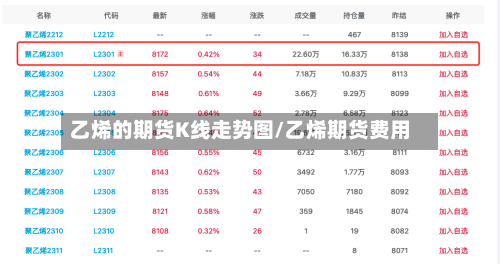 乙烯的期货K线走势图/乙烯期货费用