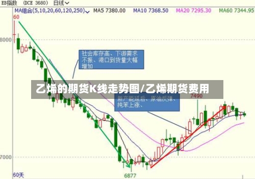 乙烯的期货K线走势图/乙烯期货费用-第3张图片