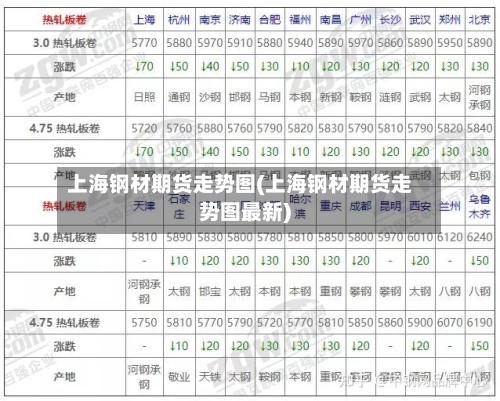 上海钢材期货走势图(上海钢材期货走势图最新)