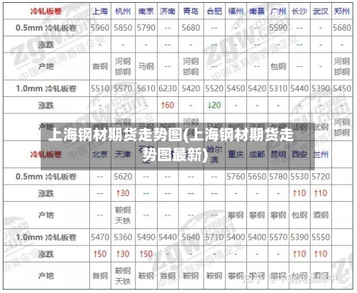 上海钢材期货走势图(上海钢材期货走势图最新)-第3张图片