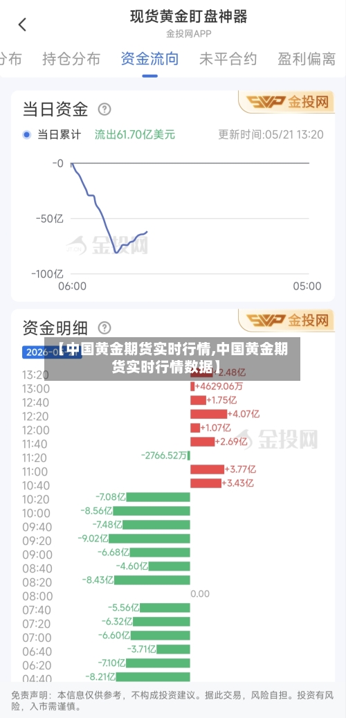 【中国黄金期货实时行情,中国黄金期货实时行情数据】