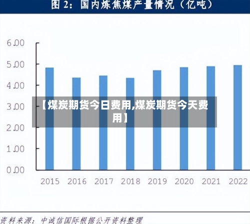 【煤炭期货今日费用,煤炭期货今天费用】