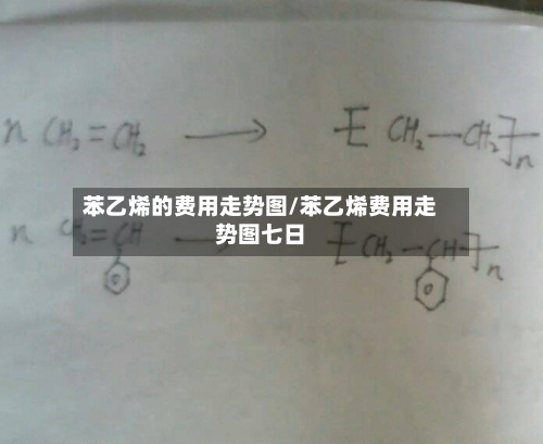 苯乙烯的费用走势图/苯乙烯费用走势图七日