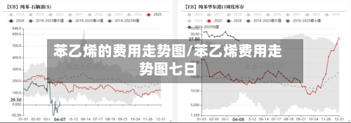 苯乙烯的费用走势图/苯乙烯费用走势图七日-第2张图片