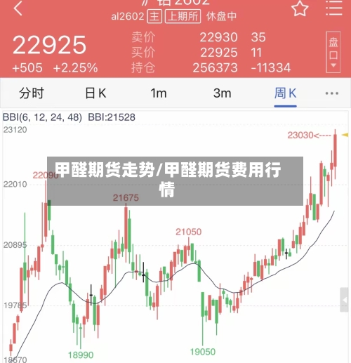 甲醛期货走势/甲醛期货费用行情-第2张图片