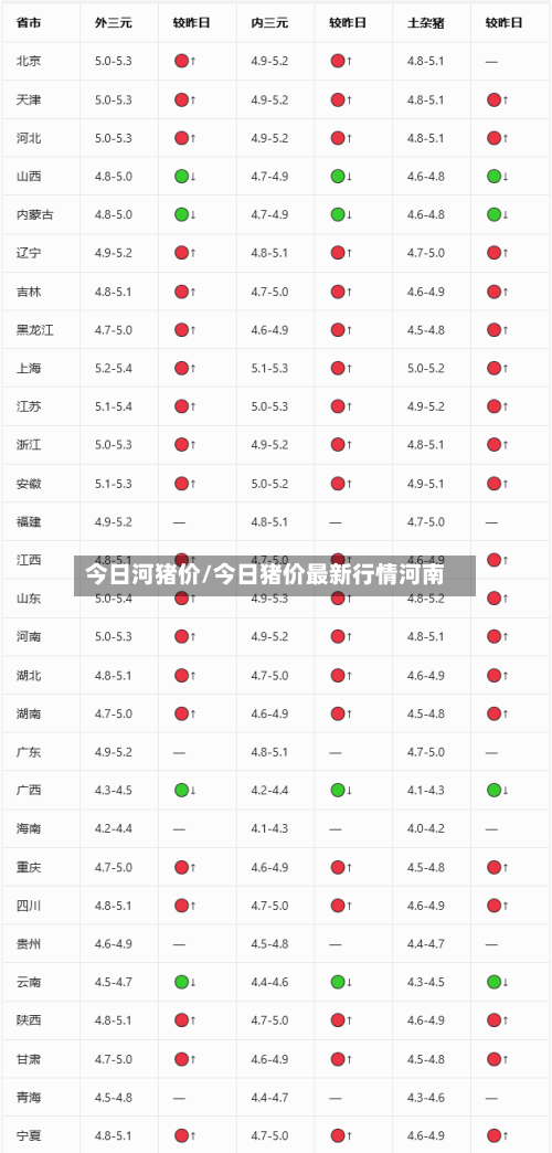 今日河猪价/今日猪价最新行情河南-第2张图片
