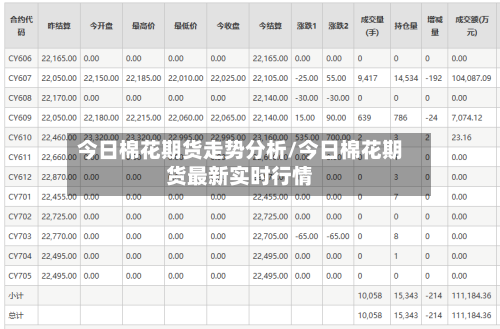 今日棉花期货走势分析/今日棉花期货最新实时行情