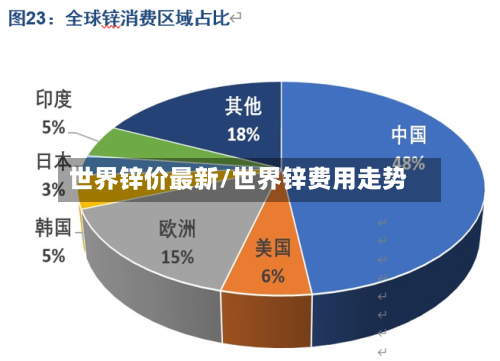 世界锌价最新/世界锌费用走势