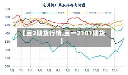 【豆2期货行情,豆一2101期货】