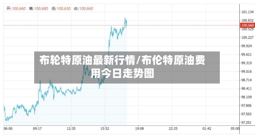 布轮特原油最新行情/布伦特原油费用今日走势图