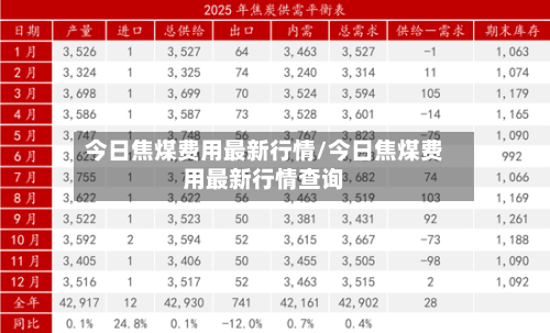 今日焦煤费用最新行情/今日焦煤费用最新行情查询-第2张图片