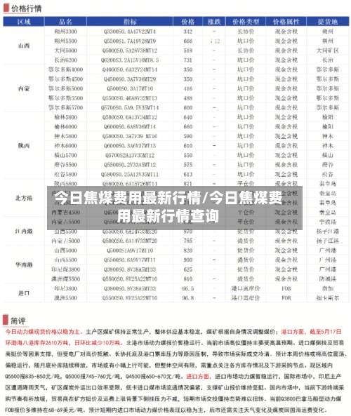 今日焦煤费用最新行情/今日焦煤费用最新行情查询