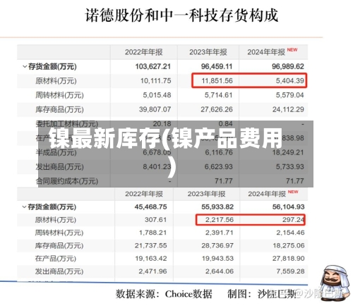 镍最新库存(镍产品费用)