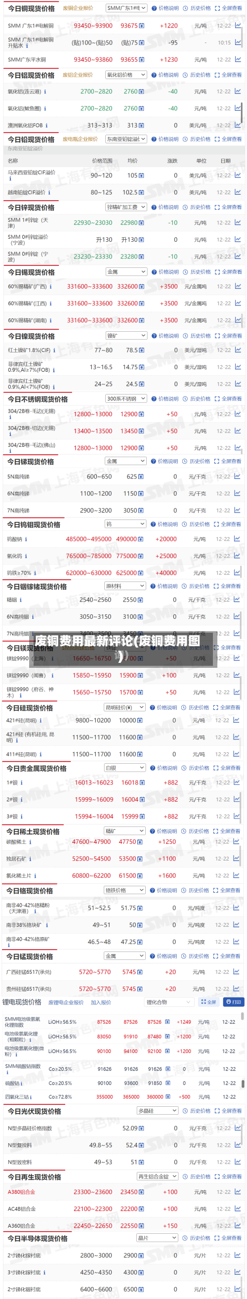 废铜费用最新评论(废铜费用图)