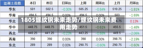1805螺纹钢未来走势/螺纹钢未来费用走势-第3张图片