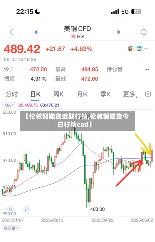 【伦敦铜期货近期行情,伦敦铜期货今日行情cad】-第2张图片