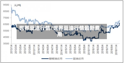 世界豆油行情/世界豆油行情最新费用