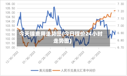 今天镍费用走势图(今日镍价24小时走势图)-第2张图片