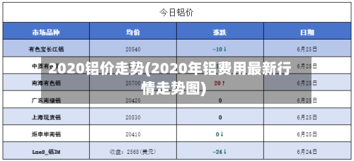 2020铝价走势(2020年铝费用最新行情走势图)