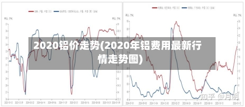 2020铝价走势(2020年铝费用最新行情走势图)-第2张图片