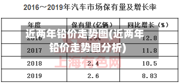 近两年铅价走势图(近两年铅价走势图分析)-第2张图片
