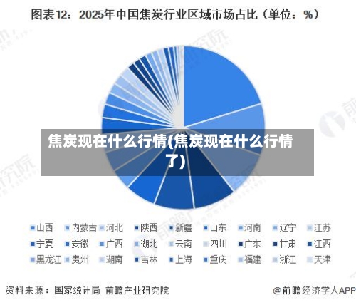 焦炭现在什么行情(焦炭现在什么行情了)-第2张图片