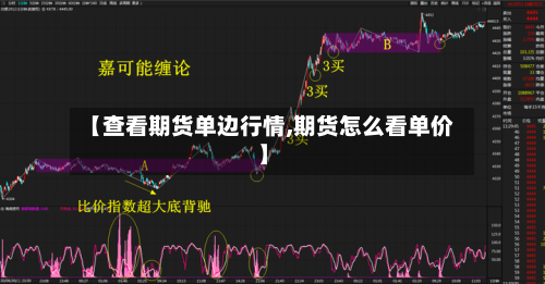 【查看期货单边行情,期货怎么看单价】-第2张图片