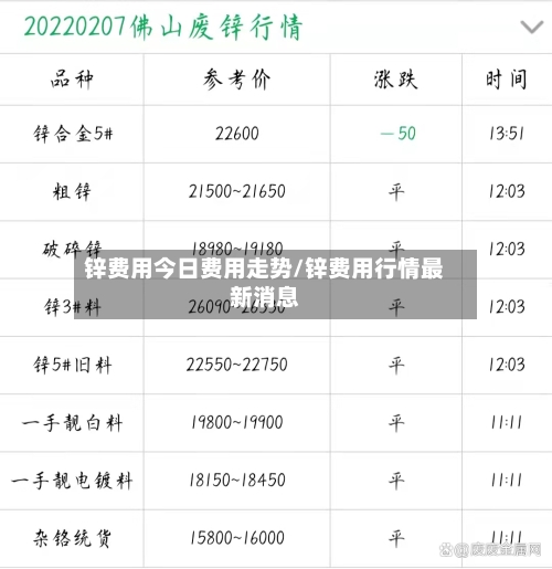 锌费用今日费用走势/锌费用行情最新消息