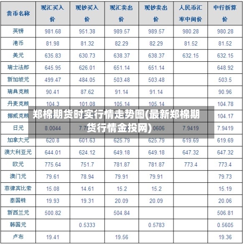 郑棉期货时实行情走势图(最新郑棉期货行情金投网)