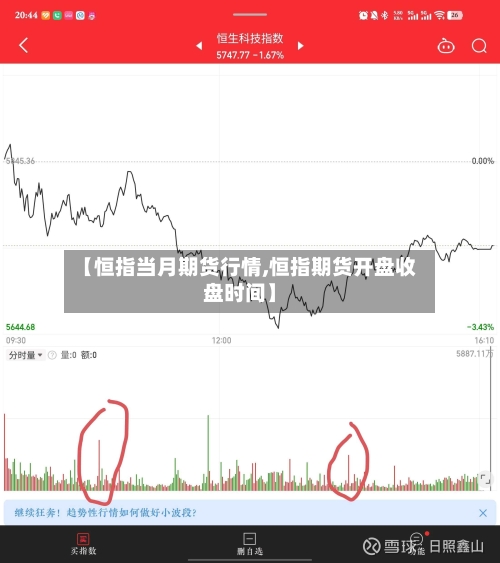 【恒指当月期货行情,恒指期货开盘收盘时间】