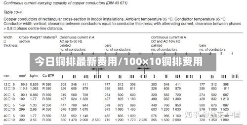 今日铜排最新费用/100×10铜排费用