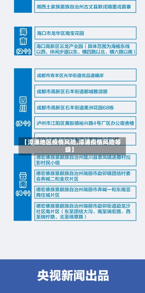 【漳浦地区疫情风险,漳浦疫情风险等级】-第2张图片