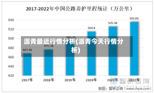 沥青最近行情分析(沥青今天行情分析)