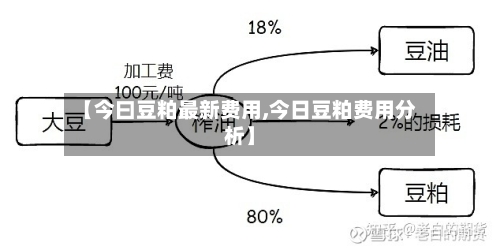 【今曰豆粕最新费用,今日豆粕费用分析】-第2张图片