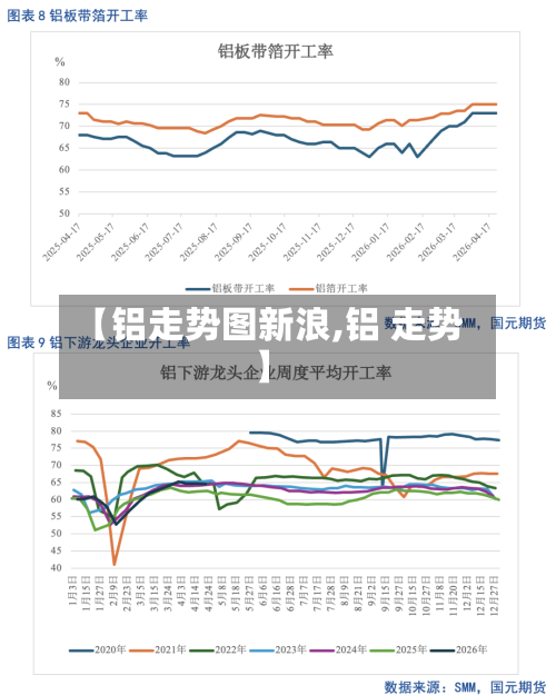 【铝走势图新浪,铝 走势】