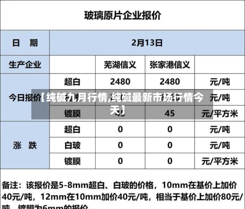 【纯碱九月行情,纯碱最新市场行情今天】-第2张图片