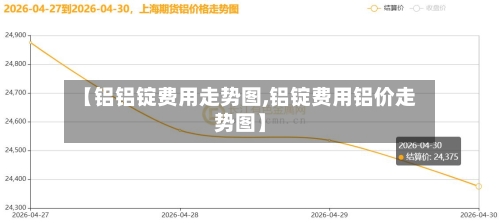 【铝铝锭费用走势图,铝锭费用铝价走势图】