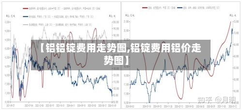 【铝铝锭费用走势图,铝锭费用铝价走势图】-第2张图片