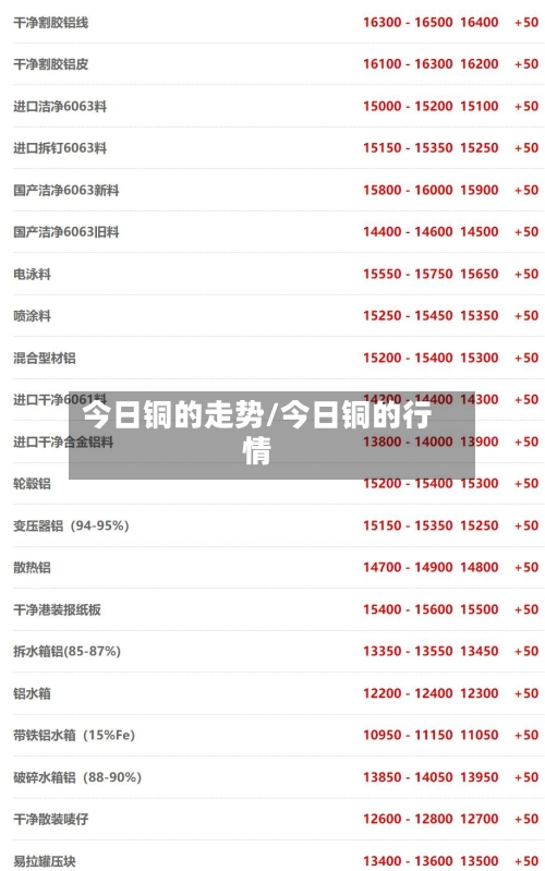 今日铜的走势/今日铜的行情-第3张图片