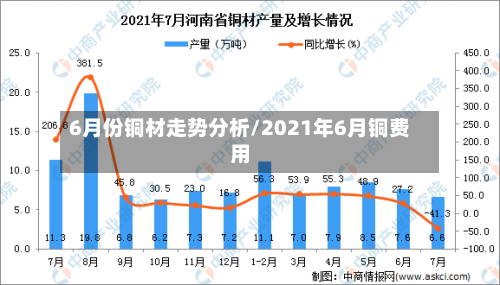 6月份铜材走势分析/2021年6月铜费用-第3张图片