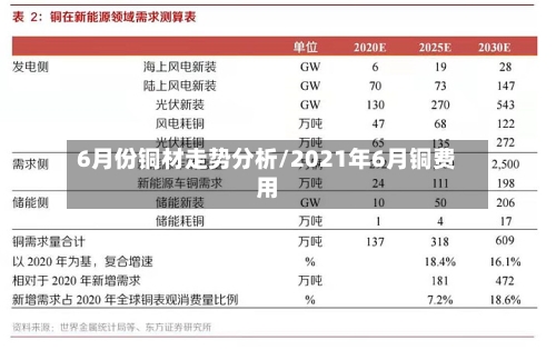 6月份铜材走势分析/2021年6月铜费用