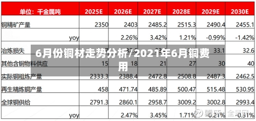 6月份铜材走势分析/2021年6月铜费用-第2张图片